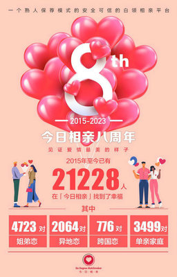 今日相親 八年助力兩萬人脫單，專注熟人保薦的婚戀信息咨詢