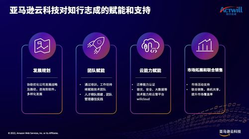如何讓企業(yè)用好云？亞馬遜云科技助力云管理服務(wù)商加速成長